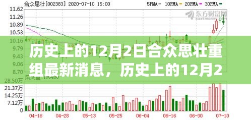 合众思壮重组最新动态揭秘，历史上的12月2日进展更新