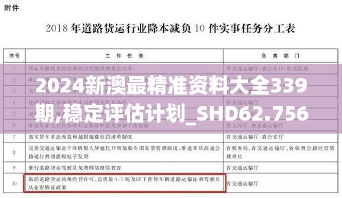 2024新澳最精准资料大全339期,稳定评估计划_SHD62.756-6