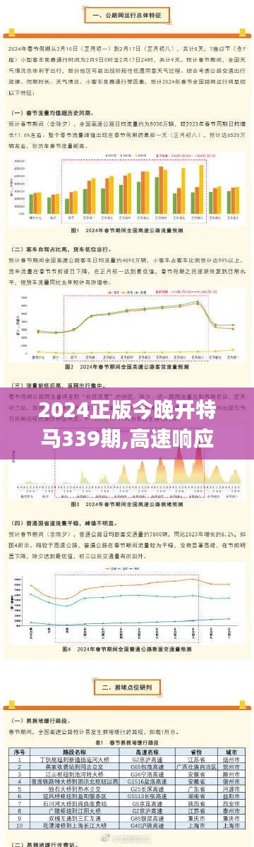 2024正版今晚开特马339期,高速响应方案设计_LT27.349-7