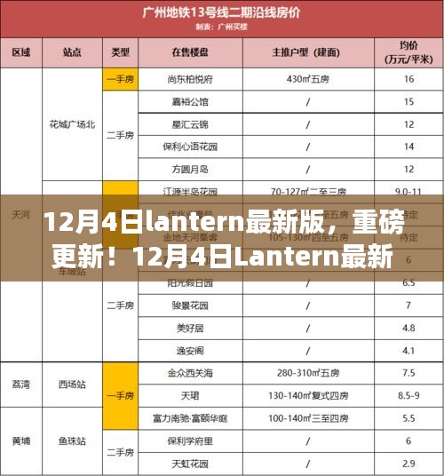 12月4日Lantern最新版深度解析与重磅更新详解