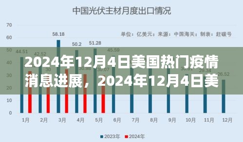 美国疫情最新动态，掌握信息，学会应对策略（2024年12月4日更新）