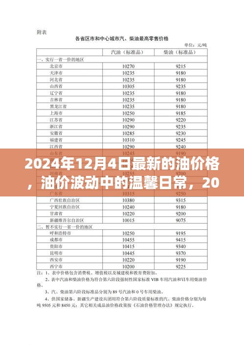 油价波动中的温馨日常，2024年12月4日的油价与故事