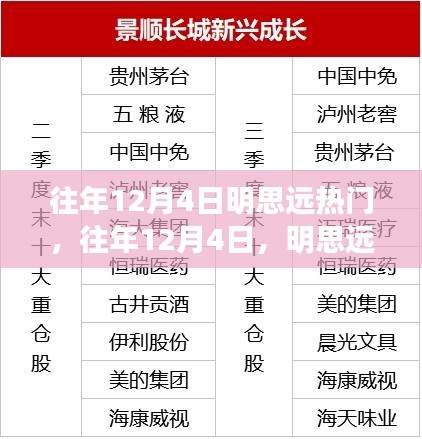 往年12月4日明思远热门话题深度解析与回顾