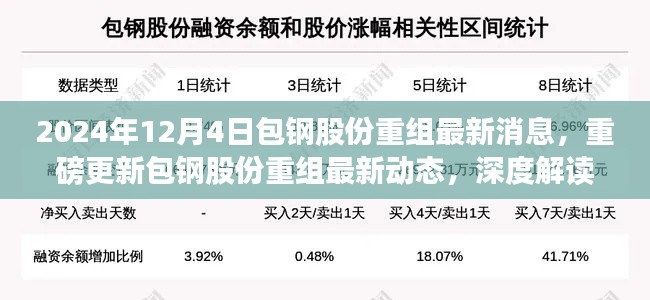 2024年包钢股份重组最新动态，深度解读进展报告与重磅更新消息