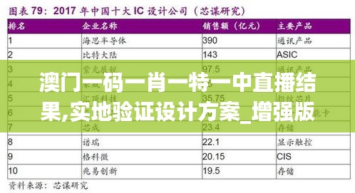 澳门一码一肖一特一中直播结果,实地验证设计方案_增强版28.602-4