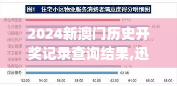 2024新澳门历史开奖记录查询结果,迅速执行设计方案_HT75.872-5