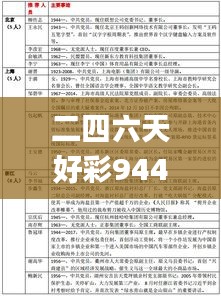 二四六天好彩944cc246天好资料,前沿研究解析_SE版52.898-6