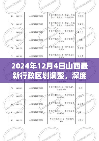 深度解读，山西最新行政区划调整特性、体验与用户洞察