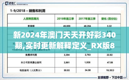 新2024年澳门天天开好彩340期,实时更新解释定义_RX版83.779-7