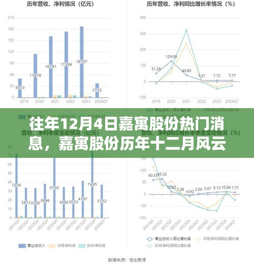 嘉寓股份历年十二月风云回顾与影响，热门消息再度聚焦