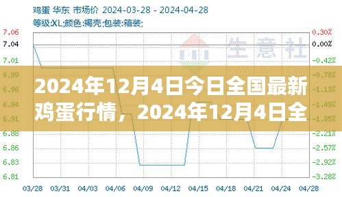 2024年12月4日全国最新鸡蛋行情深度解析与介绍