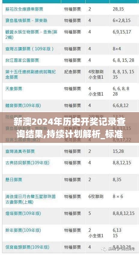 新澳2024年历史开奖记录查询结果,持续计划解析_标准版22.526