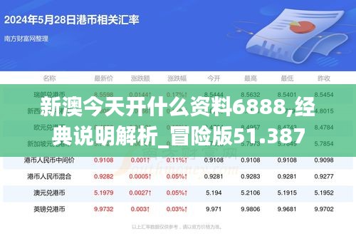 新澳今天开什么资料6888,经典说明解析_冒险版51.387