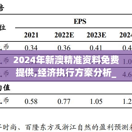 2024年新澳精准资料免费提供,经济执行方案分析_微型版67.441