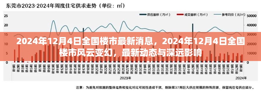 2024年12月4日全国楼市最新动态与深远影响，风云变幻中的市场走向