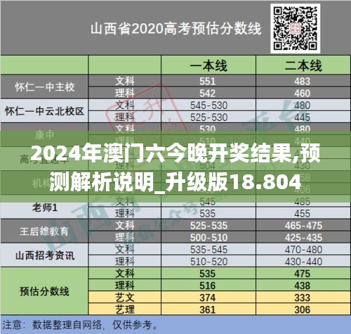 2024年澳门六今晚开奖结果,预测解析说明_升级版18.804