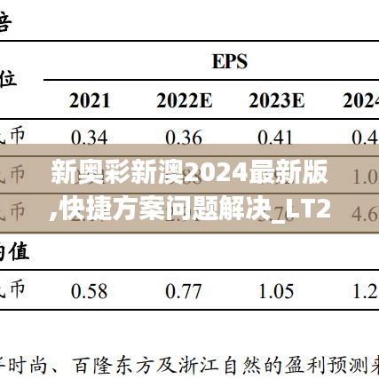 新奥彩新澳2024最新版,快捷方案问题解决_LT25.709