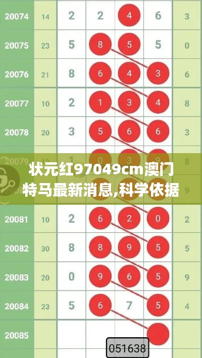 状元红97049cm澳门特马最新消息,科学依据解释定义_PT98.140