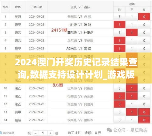 2024澳门开奖历史记录结果查询,数据支持设计计划_游戏版57.545