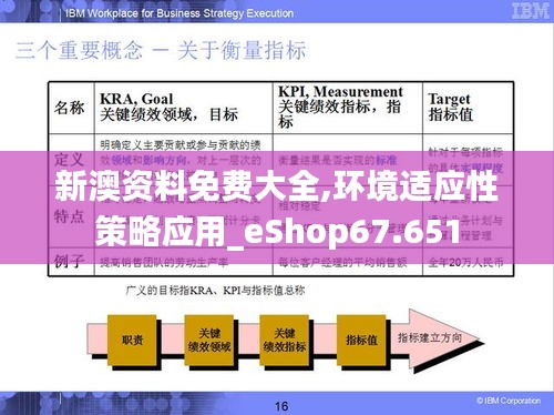 新澳资料免费大全,环境适应性策略应用_eShop67.651