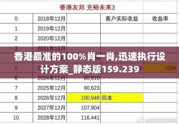 香港最准的100%肖一肖,迅速执行设计方案_静态版159.239