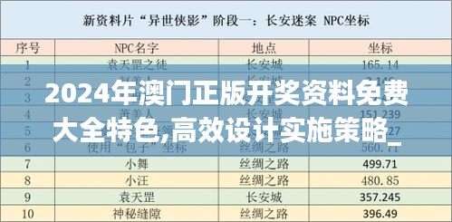 2024年澳门正版开奖资料免费大全特色,高效设计实施策略_3K52.513