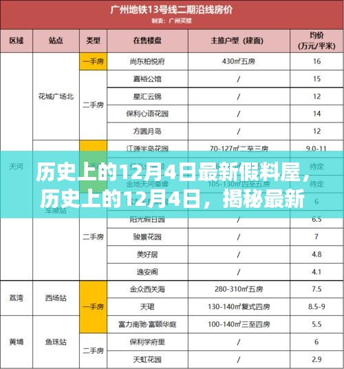 揭秘历史上最新假料屋背后的故事，揭秘历史12月4日事件真相