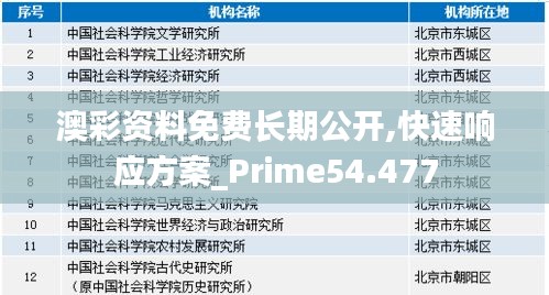 澳彩资料免费长期公开,快速响应方案_Prime54.477