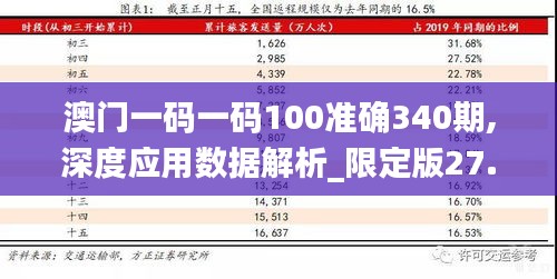 澳门一码一码100准确340期,深度应用数据解析_限定版27.378-3