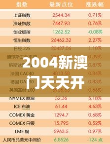 2004新澳门天天开好彩大全一,深入研究解释定义_MR67.160