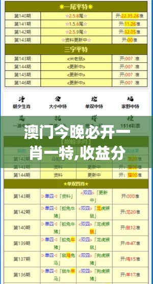 澳门今晚必开一肖一特,收益分析说明_Prime76.149