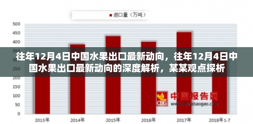 往年12月4日中国水果出口最新动向深度解析及观点探析