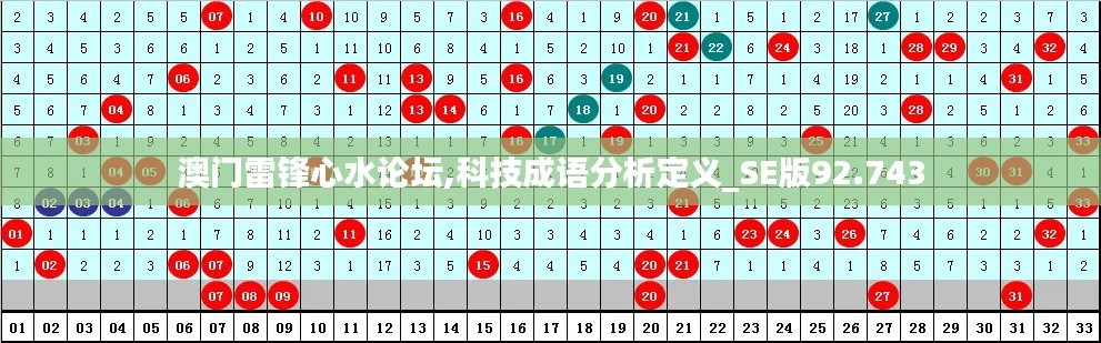 澳门雷锋心水论坛,科技成语分析定义_SE版92.743