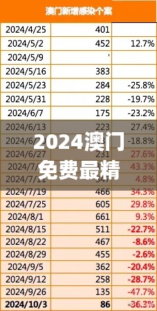 2024澳门免费最精准龙门,全面理解执行计划_尊享款46.893