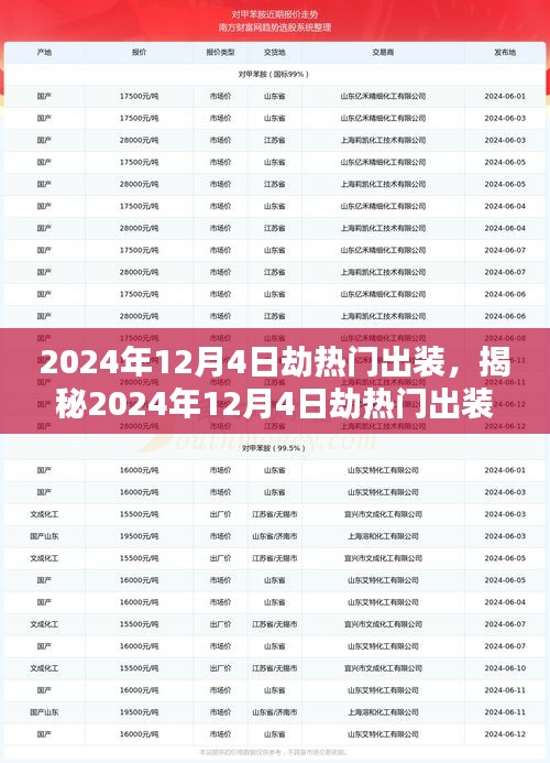 揭秘，2024年12月4日劫热门出装攻略与技巧全面解析