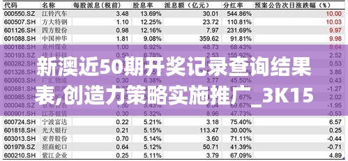 新澳近50期开奖记录查询结果表,创造力策略实施推广_3K15.983