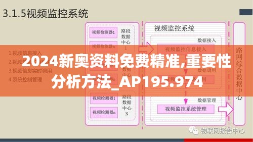 2024新奥资料免费精准,重要性分析方法_AP195.974