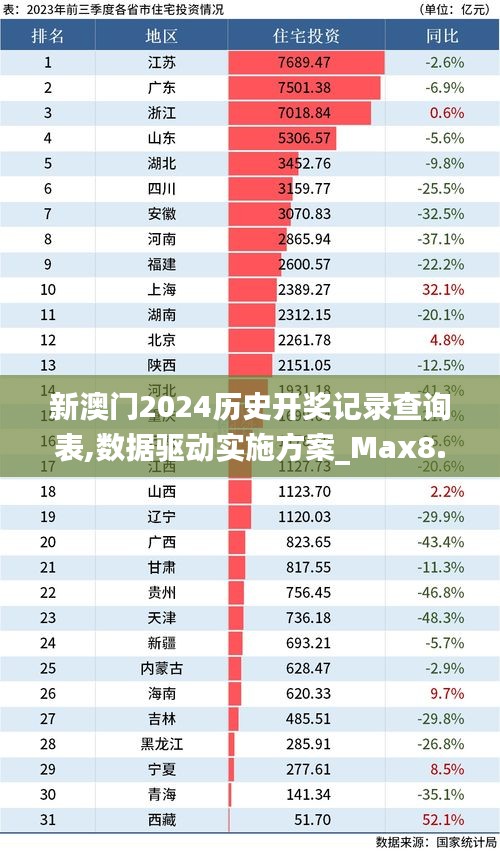 新澳门2024历史开奖记录查询表,数据驱动实施方案_Max8.248