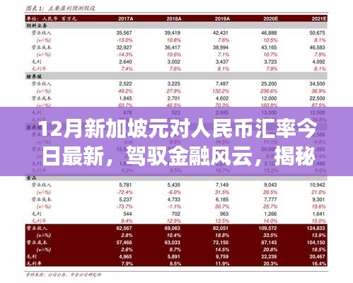 揭秘金融风云，今日新加坡元对人民币汇率的魅力与成长之道