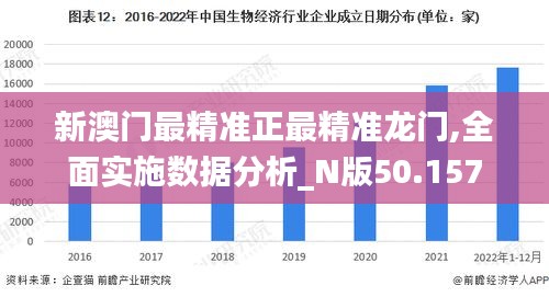 新澳门最精准正最精准龙门,全面实施数据分析_N版50.157