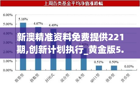 新澳精准资料免费提供221期,创新计划执行_黄金版5.437