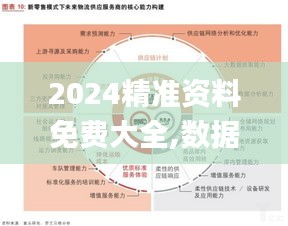 2024精准资料免费大全,数据分析驱动决策_Gold10.104