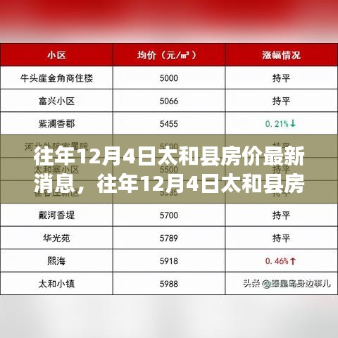 往年12月4日太和县房价动态，最新消息与走势深度分析