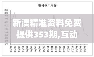 新澳精准资料免费提供353期,互动性执行策略评估_试用版31.182