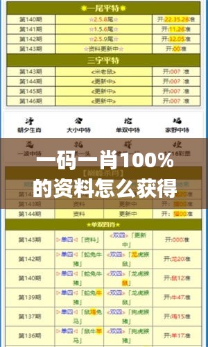 一码一肖100%的资料怎么获得,精细化说明解析_豪华版56.600