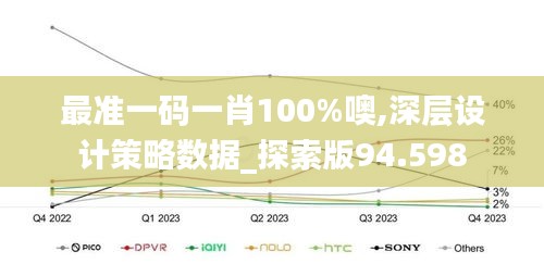 最准一码一肖100%噢,深层设计策略数据_探索版94.598