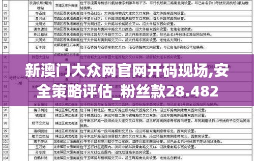 新澳门大众网官网开码现场,安全策略评估_粉丝款28.482