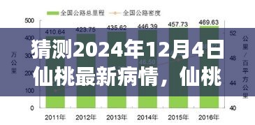 仙桃地区最新疫情预测与评估展望，揭秘未来疫情发展，仙桃地区疫情趋势分析（2024年12月4日）