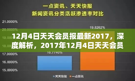 深度解析，2017年12月4日天天会员报最新特性与用户体验