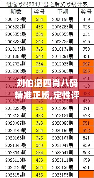 刘伯温四肖八码精准正版,定性评估解析_S14.207